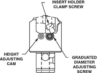 Boring Head - Parlec 4205-11