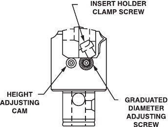 Boring Head - Parlec 4205-11
