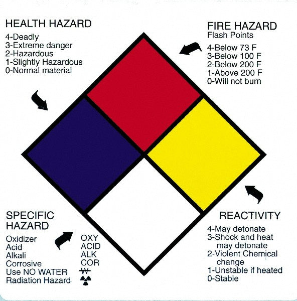 Health Hazard - Fire Hazard - Specific Hazard - Instability Sign - AccuformNMC HMS14L
