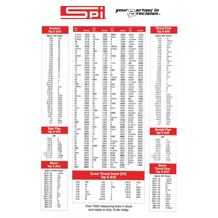 Drill Bit - SPI 98-034-2