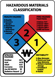 HAZARDOUS MATERIALS CLASSIFICATION HEALTH HAZARD 3 2 1 W 4-D Sign - AccuformNMC HMC8P