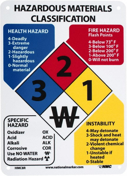 Hazardous Materials Classification Sign - AccuformNMC HMC8R