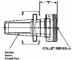 Rapid Switch 300 Collet Chuck - Collis Tool 70574